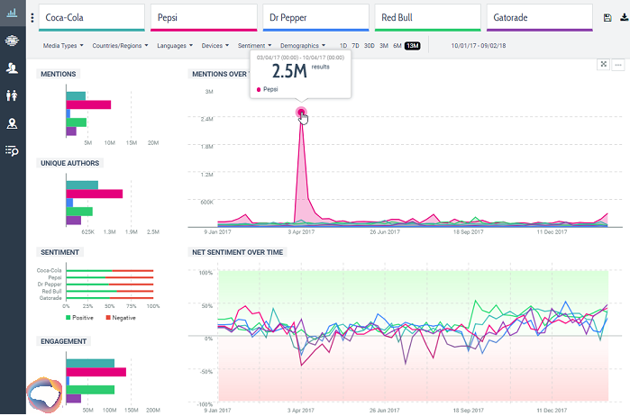 marca comparada con competidor - análisis de competencia en Quick Search